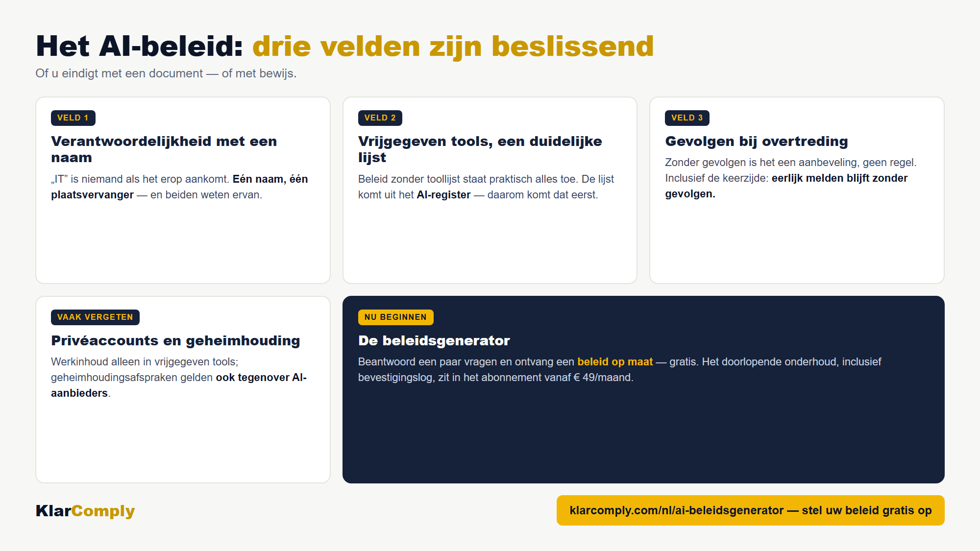 Infographic: Het AI-beleid: drie velden zijn beslissend — Of u eindigt met een document — of met bewijs.