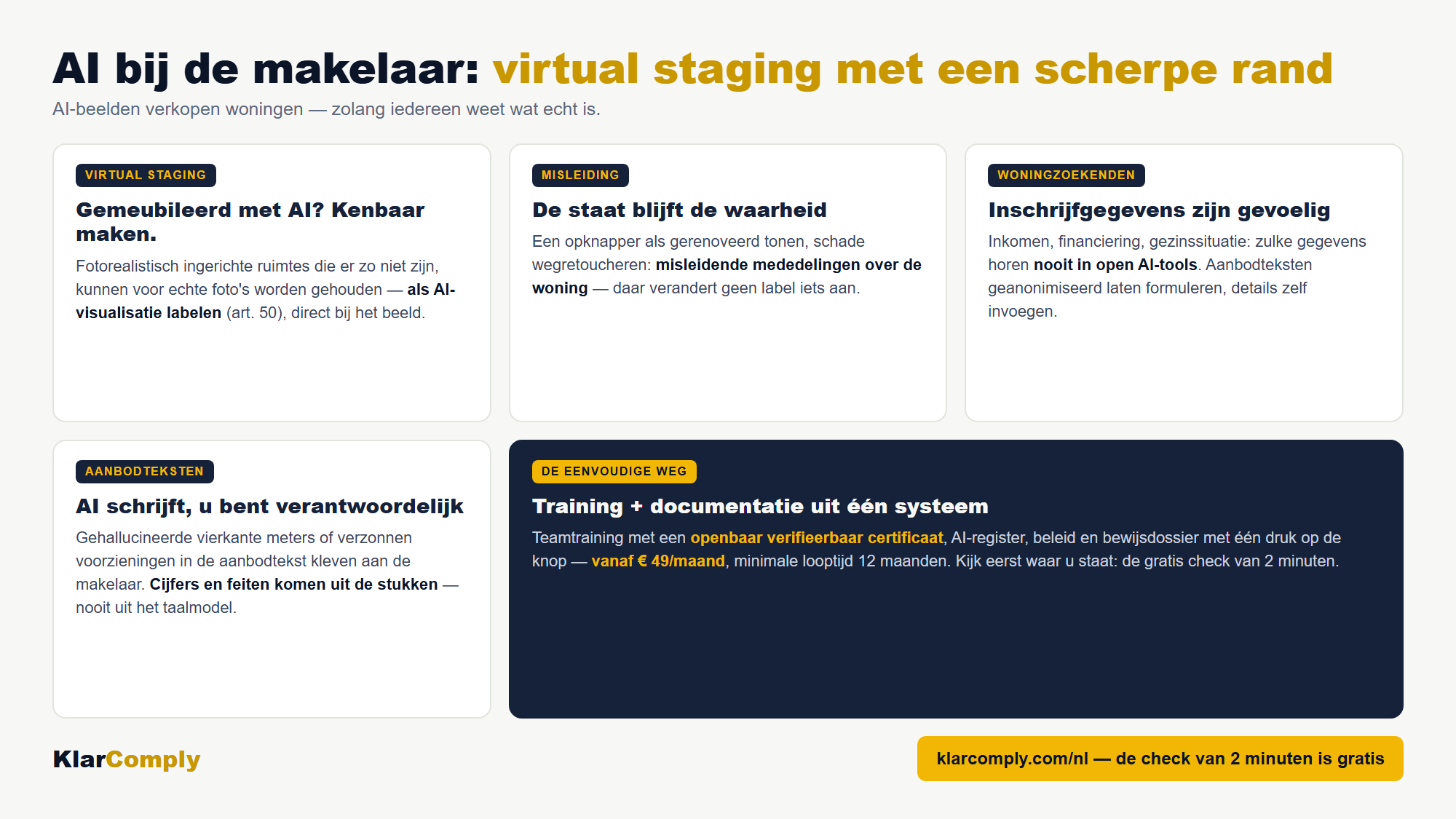 Infographic: AI bij de makelaar: virtual staging met een scherpe rand — AI-beelden verkopen woningen — zolang iedereen weet wat echt is.