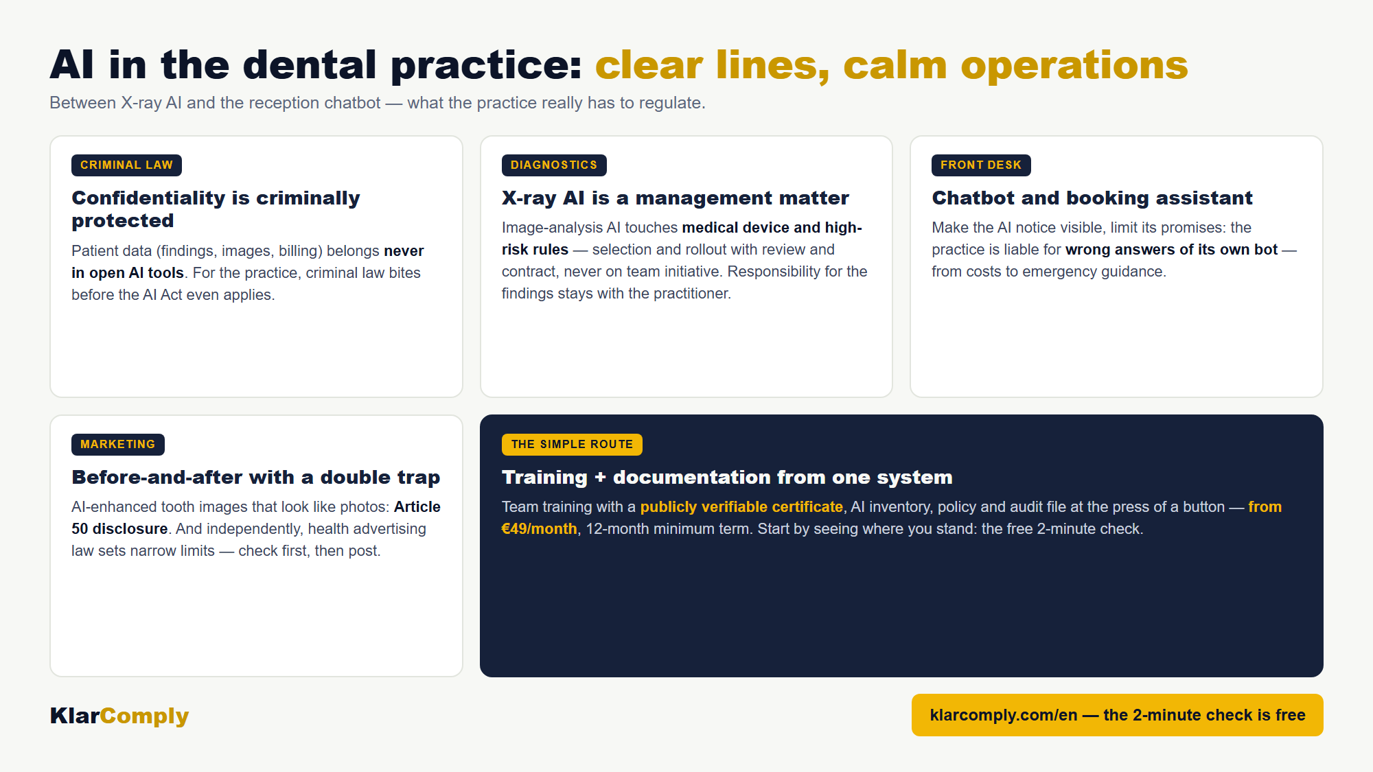 Infographic: AI in the dental practice: clear lines, calm operations — Between X-ray AI and the reception chatbot — what the practice really has to regulate.
