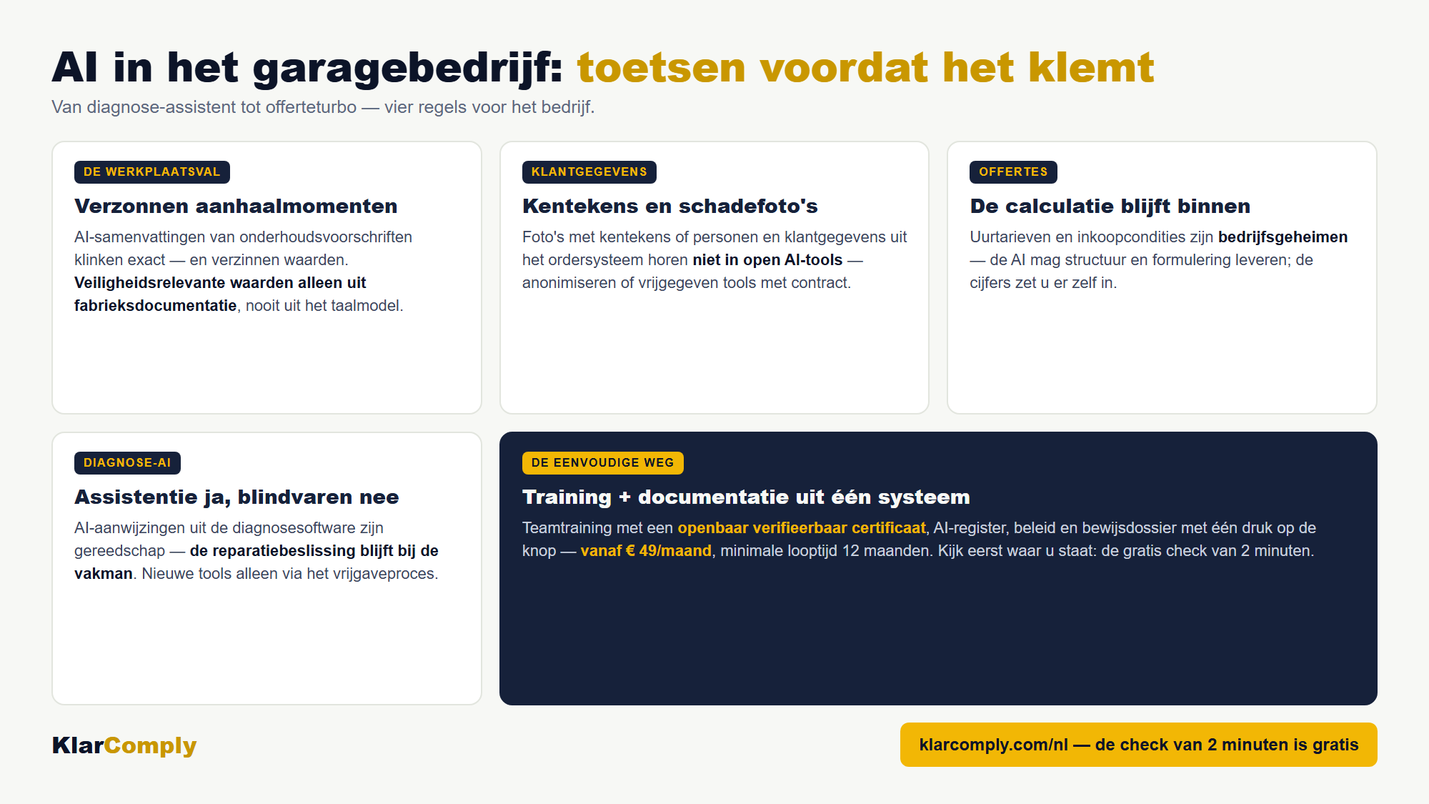 Infographic: AI in het garagebedrijf: toetsen voordat het klemt — Van diagnose-assistent tot offerteturbo — vier regels voor het bedrijf.