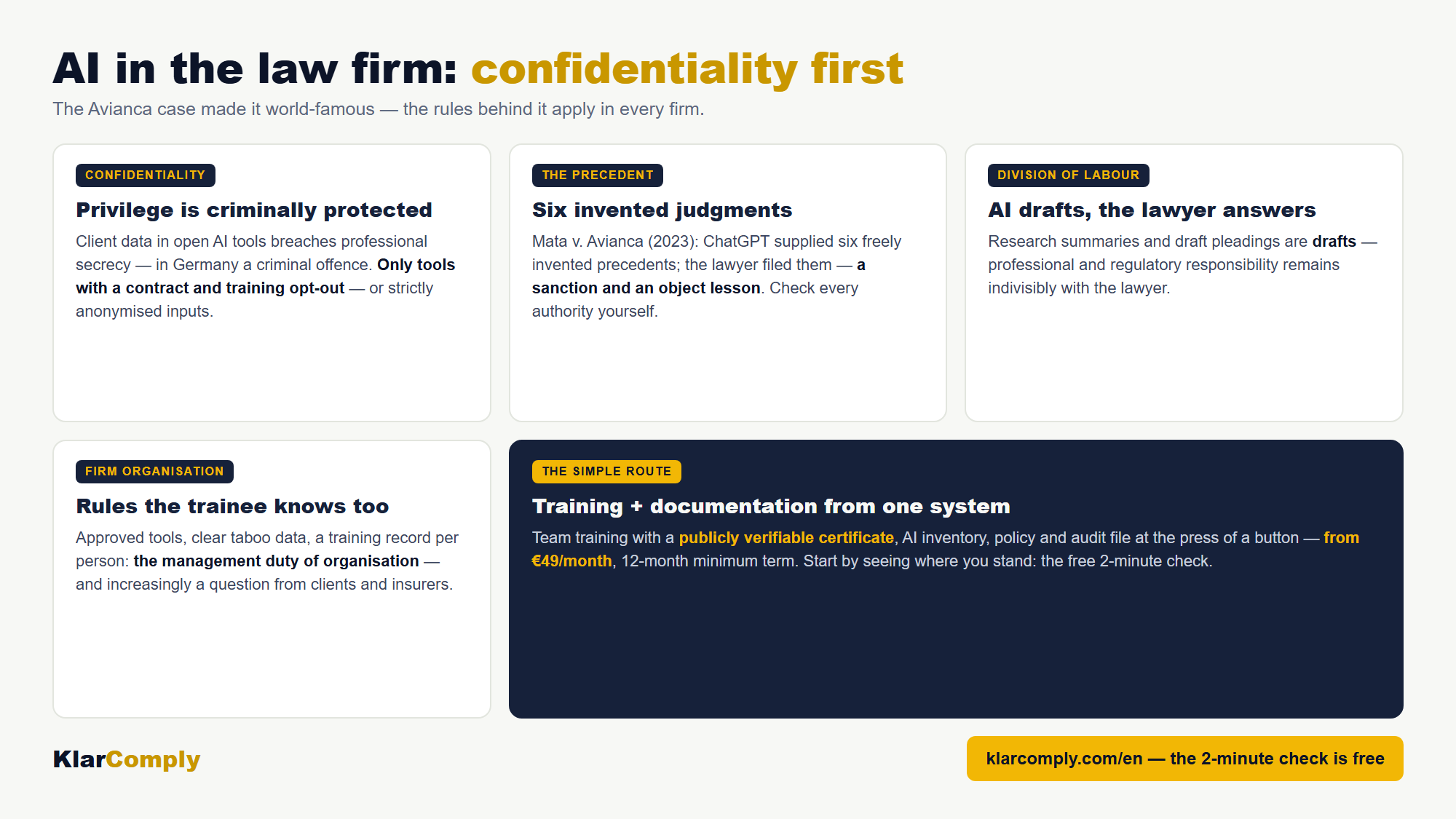 Infographic: AI in the law firm: confidentiality first — The Avianca case made it world-famous — the rules behind it apply in every firm.