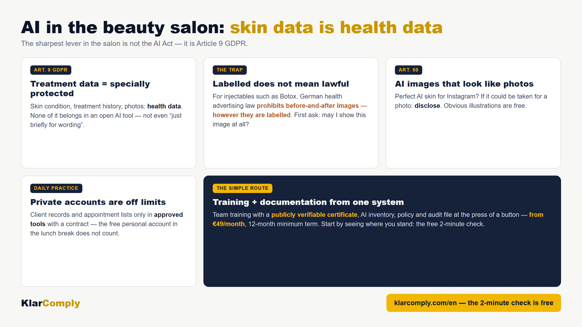 Infographic: AI in the beauty salon: skin data is health data — The sharpest lever in the salon is not the AI Act — it is Article 9 GDPR.