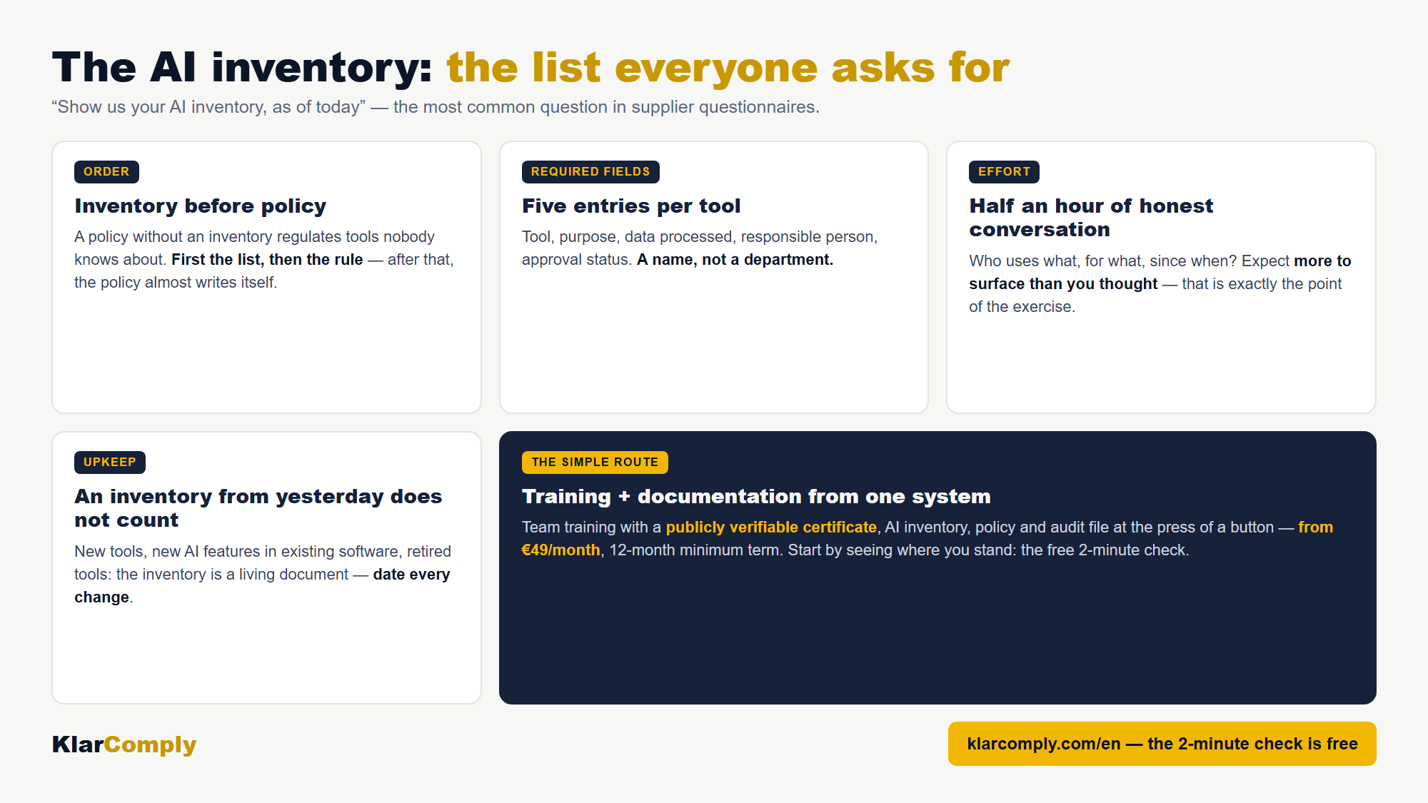 Infographic: The AI inventory: the list everyone asks for — “Show us your AI inventory, as of today” — the most common question in supplier questionnaires.