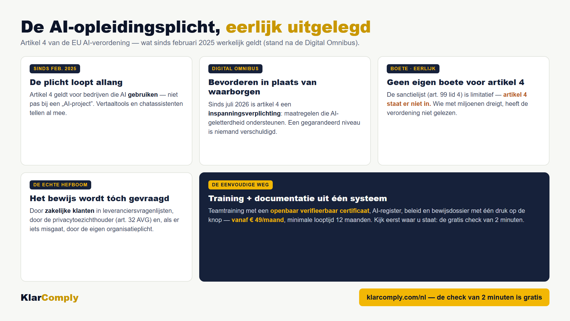 Infographic: De AI-opleidingsplicht, eerlijk uitgelegd — Artikel 4 van de EU AI-verordening — wat sinds februari 2025 werkelijk geldt (stand na de Digital Omnibus).