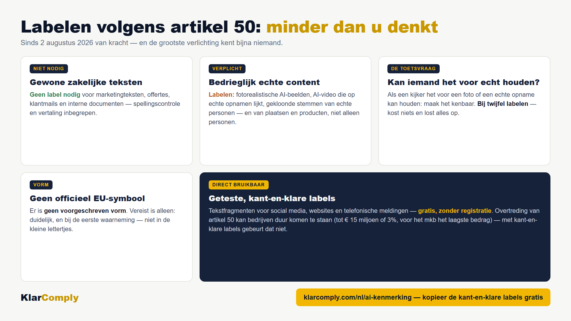 Infographic: Labelen volgens artikel 50: minder dan u denkt — Sinds 2 augustus 2026 van kracht — en de grootste verlichting kent bijna niemand.