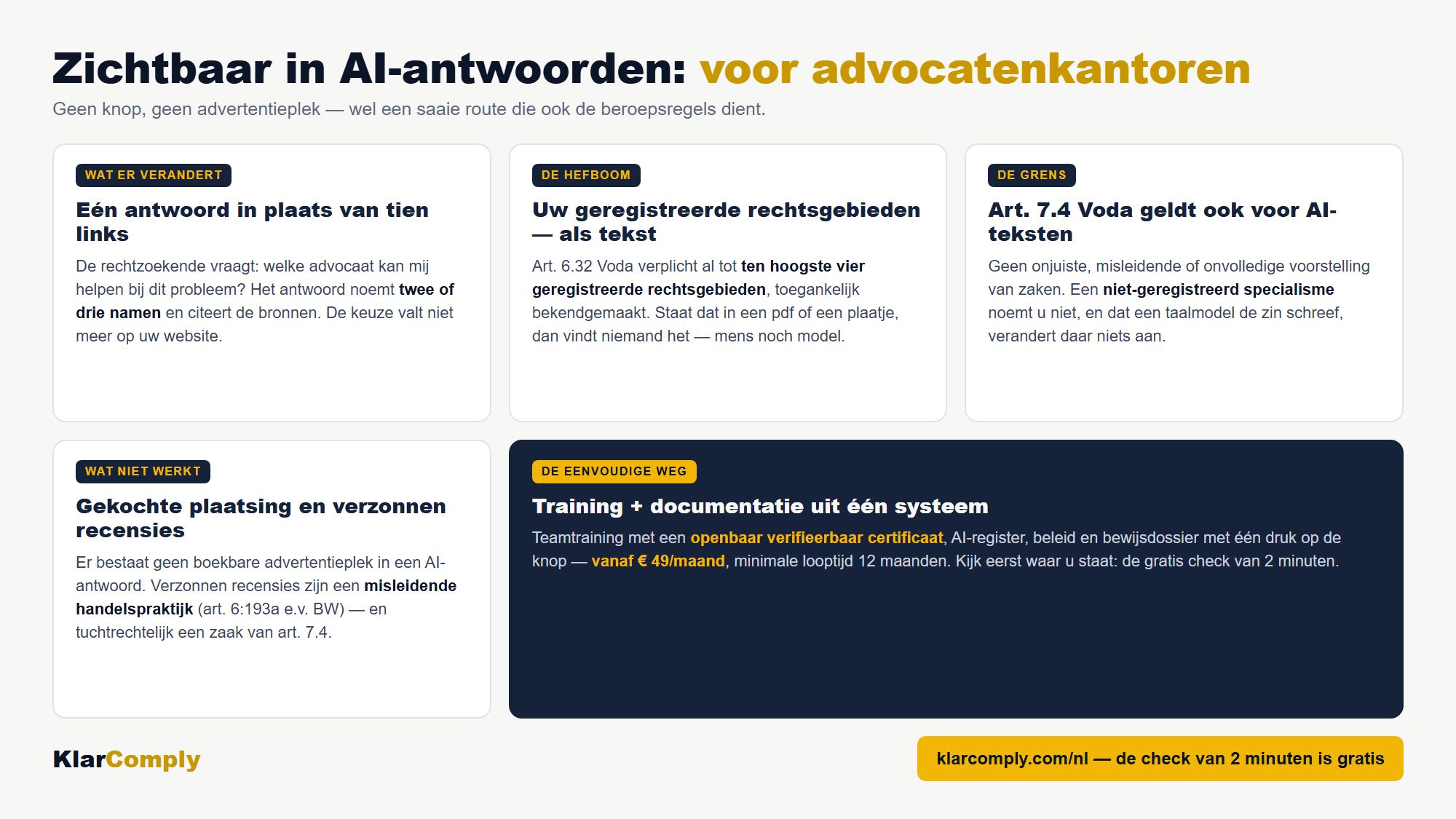 Infographic: AI-vindbaarheid voor advocatenkantoren — hoe een AI-antwoord tot stand komt, wat u eraan doet en welke beroepsregels gelden.