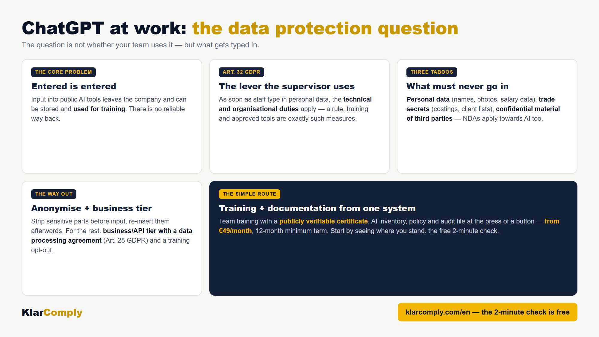 Infographic: ChatGPT at work: the data protection question — The question is not whether your team uses it — but what gets typed in.