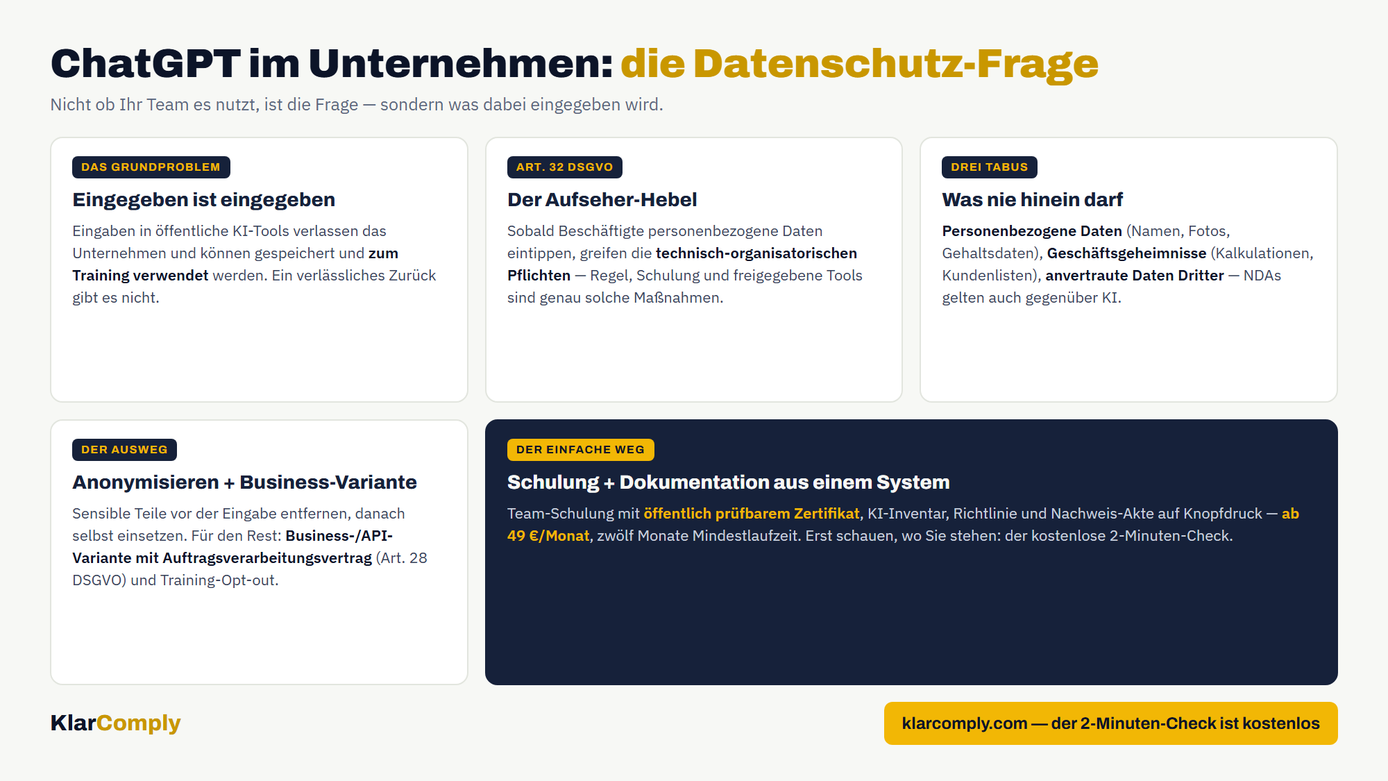 Infografik: ChatGPT im Unternehmen: die Datenschutz-Frage — Nicht ob Ihr Team es nutzt, ist die Frage — sondern was dabei eingegeben wird.