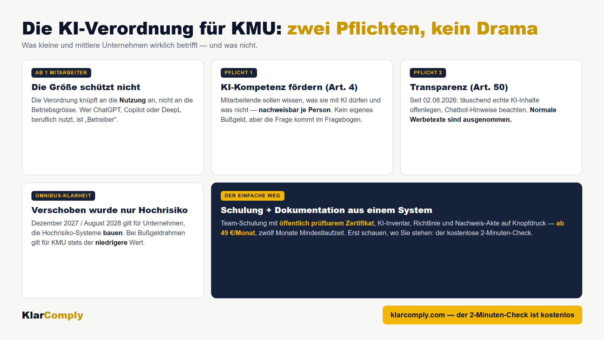 Infografik: Die KI-Verordnung für KMU: zwei Pflichten, kein Drama — Was kleine und mittlere Unternehmen wirklich betrifft — und was nicht.