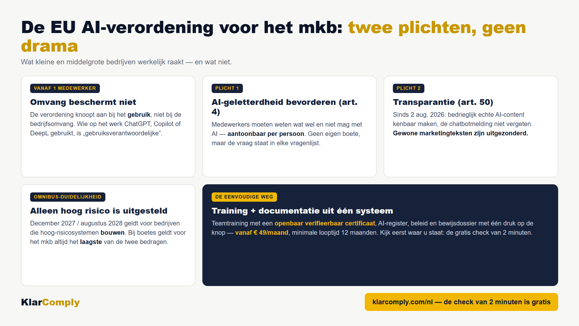 Infographic: De EU AI-verordening voor het mkb: twee plichten, geen drama — Wat kleine en middelgrote bedrijven werkelijk raakt — en wat niet.