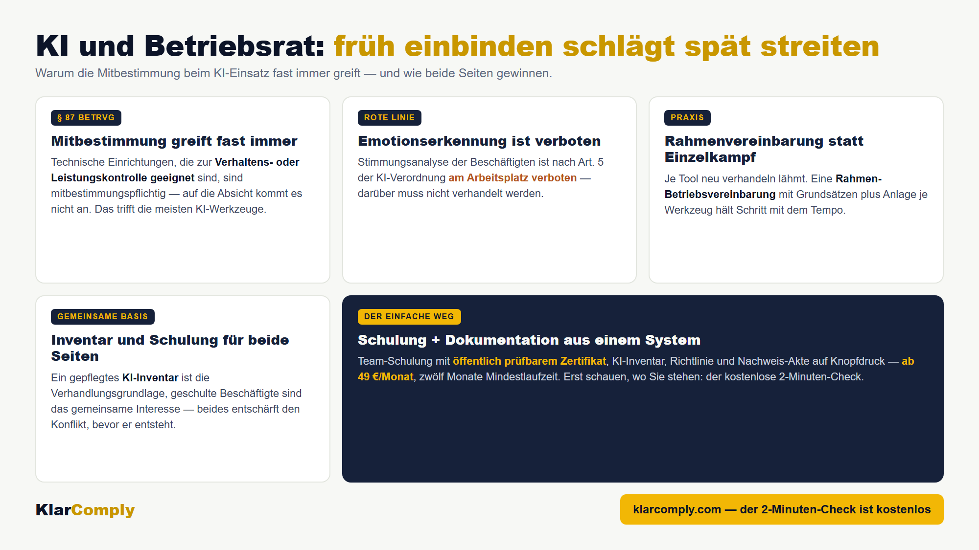 Infografik: KI und Betriebsrat: früh einbinden schlägt spät streiten — Warum die Mitbestimmung beim KI-Einsatz fast immer greift — und wie beide Seiten gewinnen.