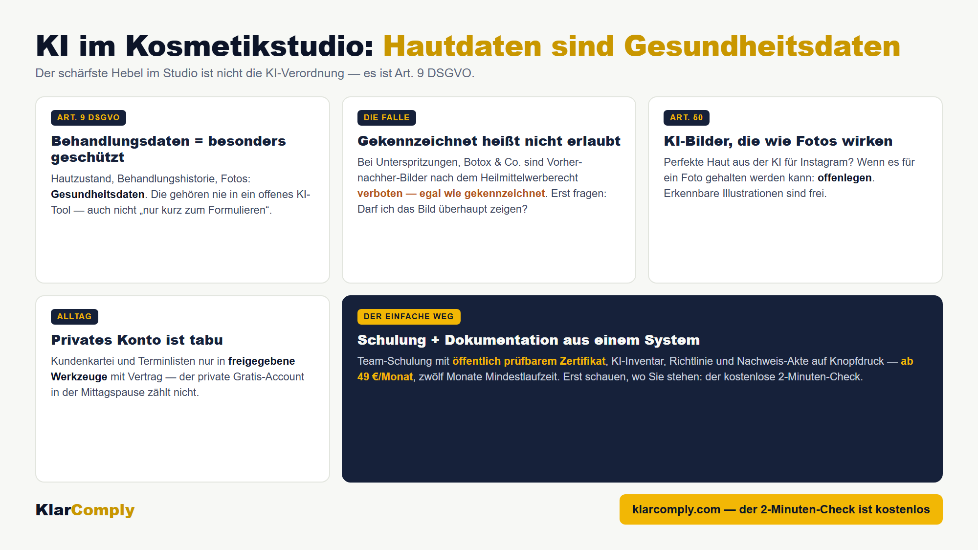 Infografik: KI im Kosmetikstudio: Hautdaten sind Gesundheitsdaten — Der schärfste Hebel im Studio ist nicht die KI-Verordnung — es ist Art. 9 DSGVO.