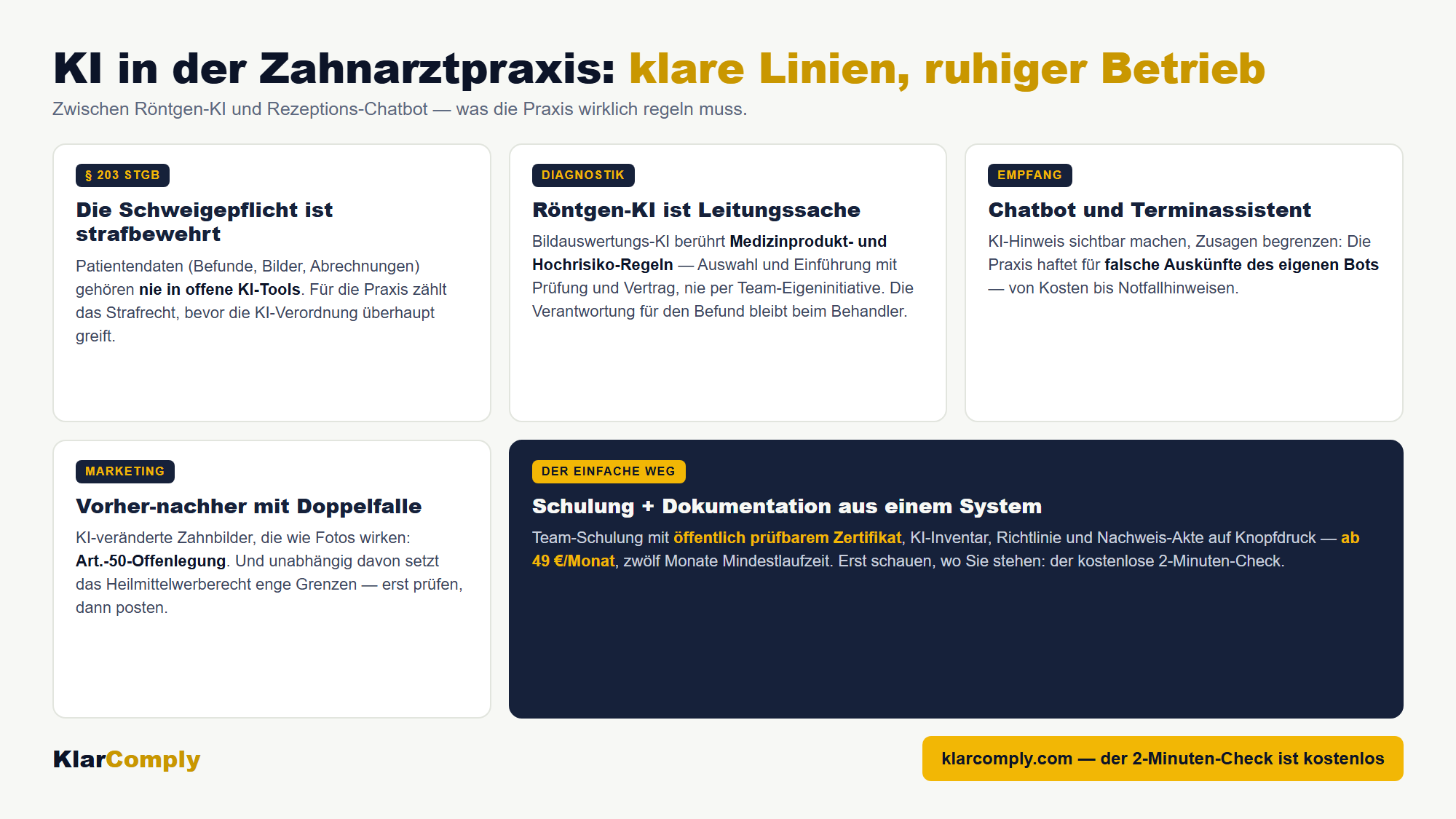 Infografik: KI in der Zahnarztpraxis: klare Linien, ruhiger Betrieb — Zwischen Röntgen-KI und Rezeptions-Chatbot — was die Praxis wirklich regeln muss.