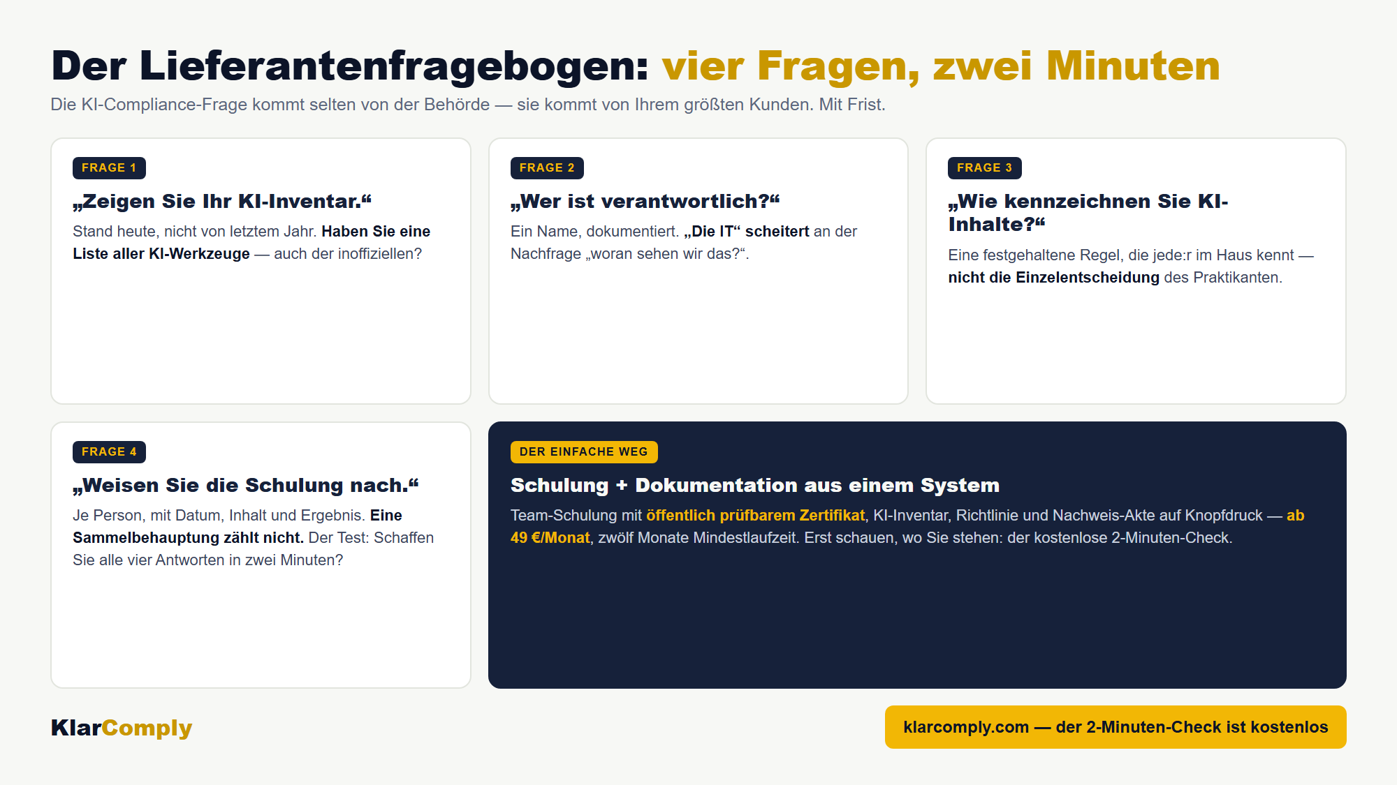 Infografik: Der Lieferantenfragebogen: vier Fragen, zwei Minuten — Die KI-Compliance-Frage kommt selten von der Behörde — sie kommt von Ihrem größten Kunden. Mit Frist.