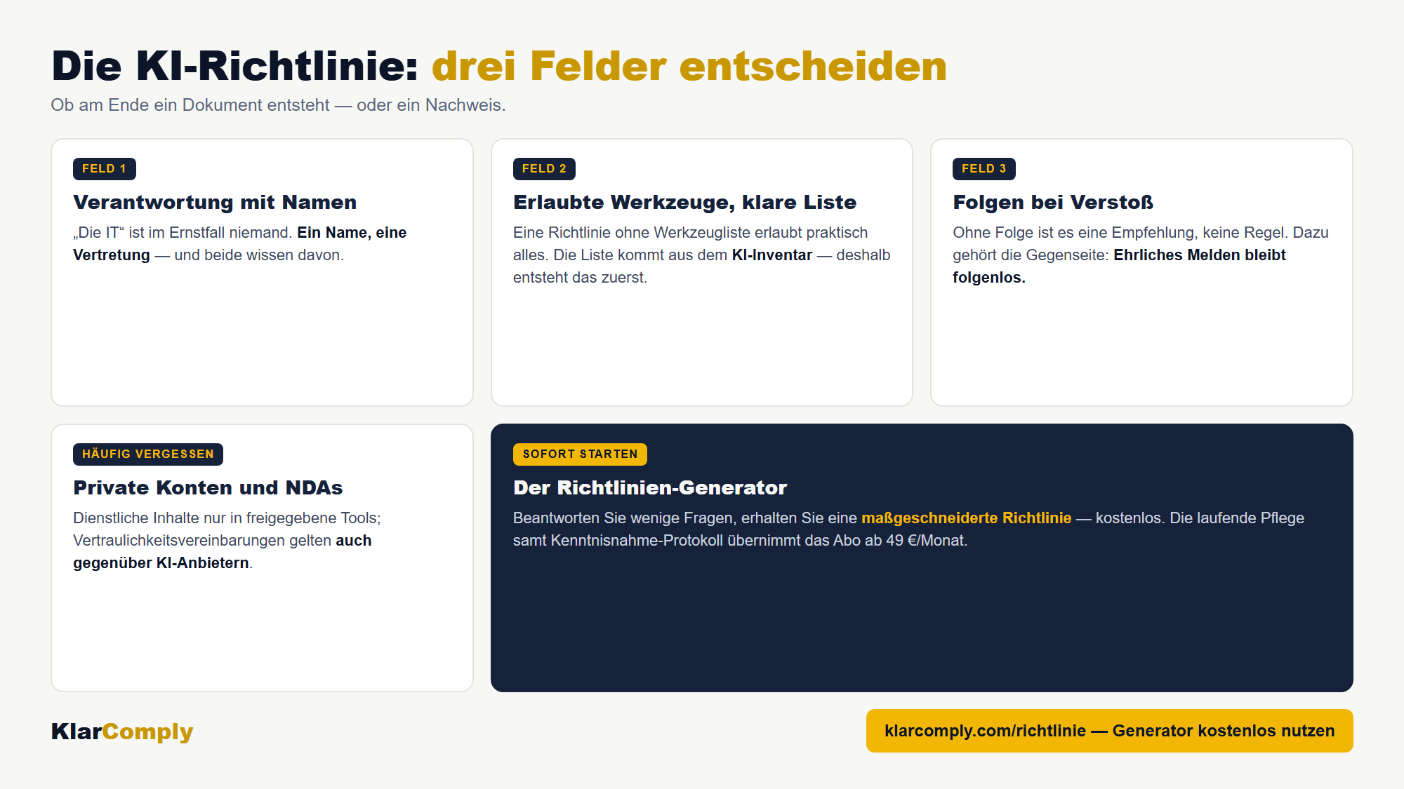 Infografik: Die KI-Richtlinie: drei Felder entscheiden — Ob am Ende ein Dokument entsteht — oder ein Nachweis.