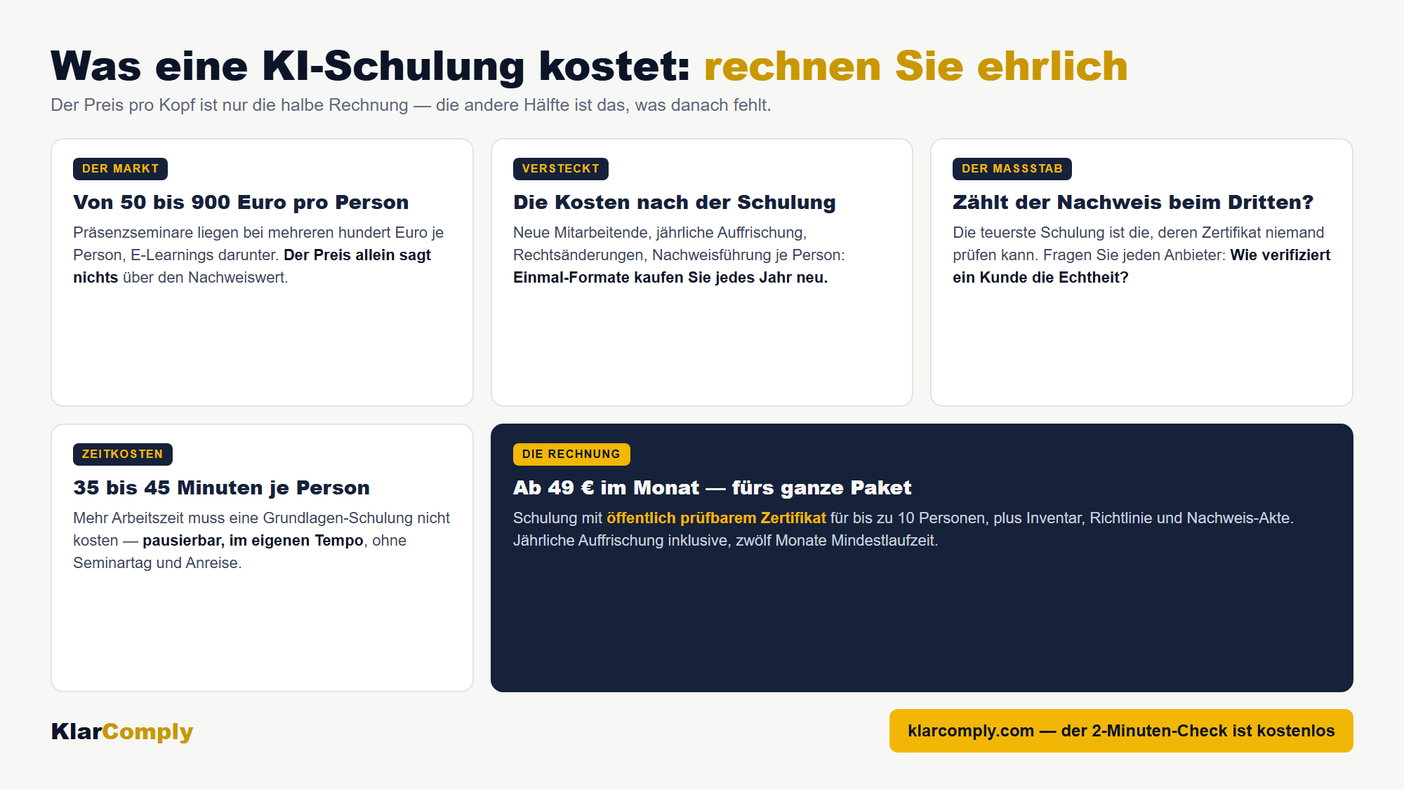 Infografik: Was eine KI-Schulung kostet: rechnen Sie ehrlich — Der Preis pro Kopf ist nur die halbe Rechnung — die andere Hälfte ist das, was danach fehlt.