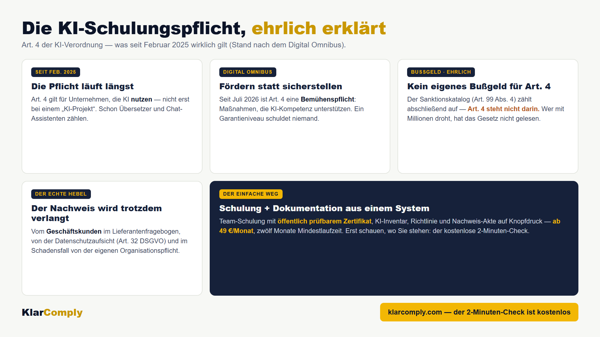 Infografik: Die KI-Schulungspflicht, ehrlich erklärt — Art. 4 der KI-Verordnung — was seit Februar 2025 wirklich gilt (Stand nach dem Digital Omnibus).