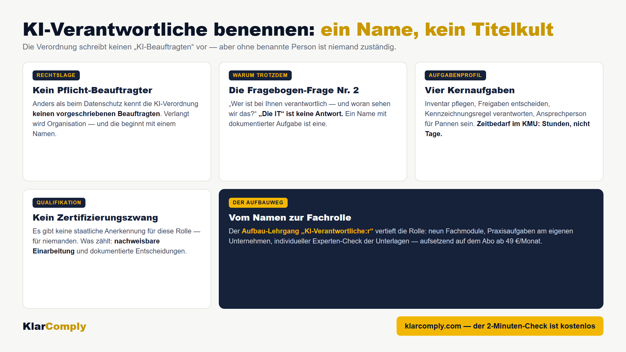 Infografik: KI-Verantwortliche benennen: ein Name, kein Titelkult — Die Verordnung schreibt keinen „KI-Beauftragten“ vor — aber ohne benannte Person ist niemand zuständig.