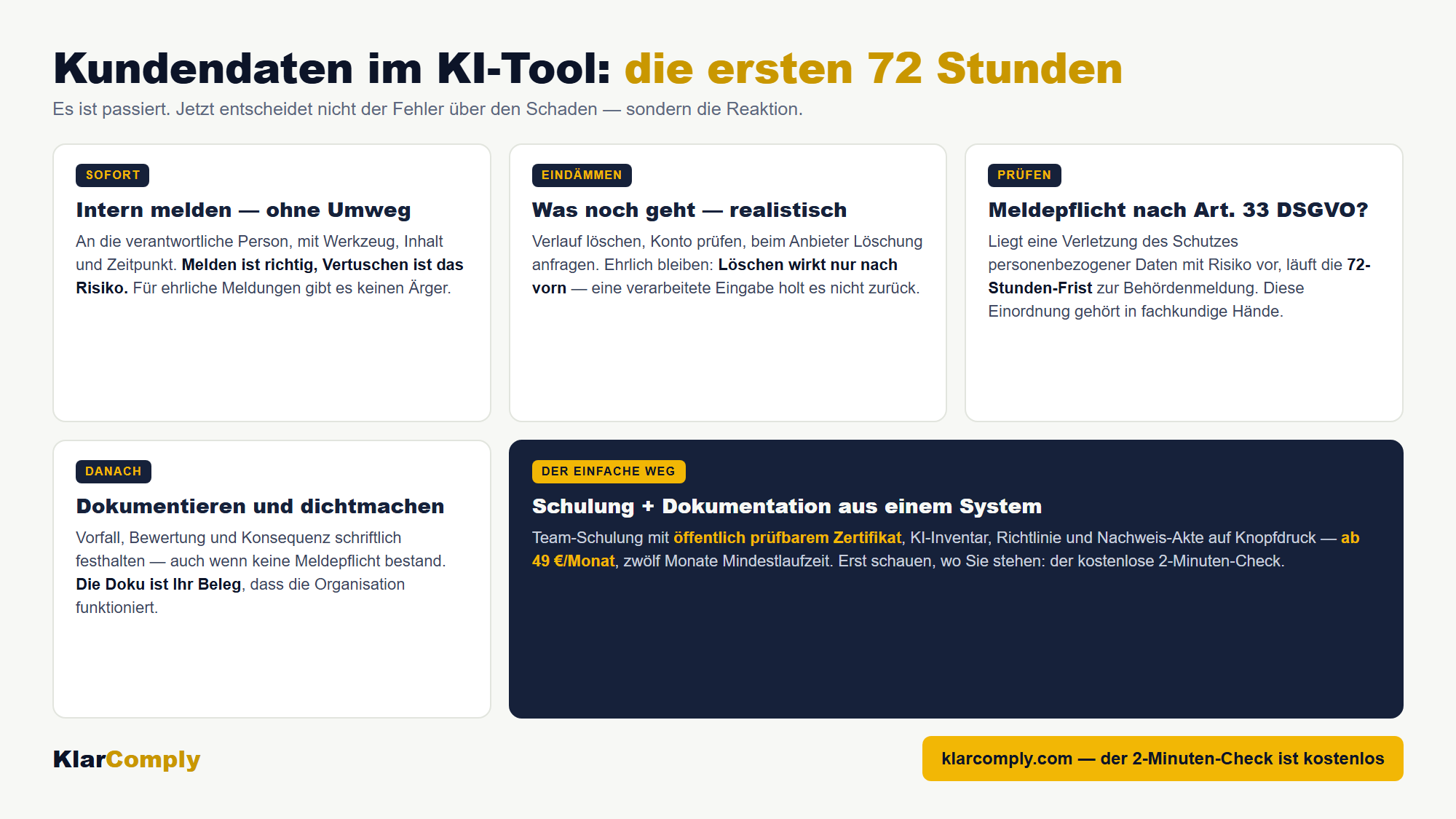 Infografik: Kundendaten im KI-Tool: die ersten 72 Stunden — Es ist passiert. Jetzt entscheidet nicht der Fehler über den Schaden — sondern die Reaktion.