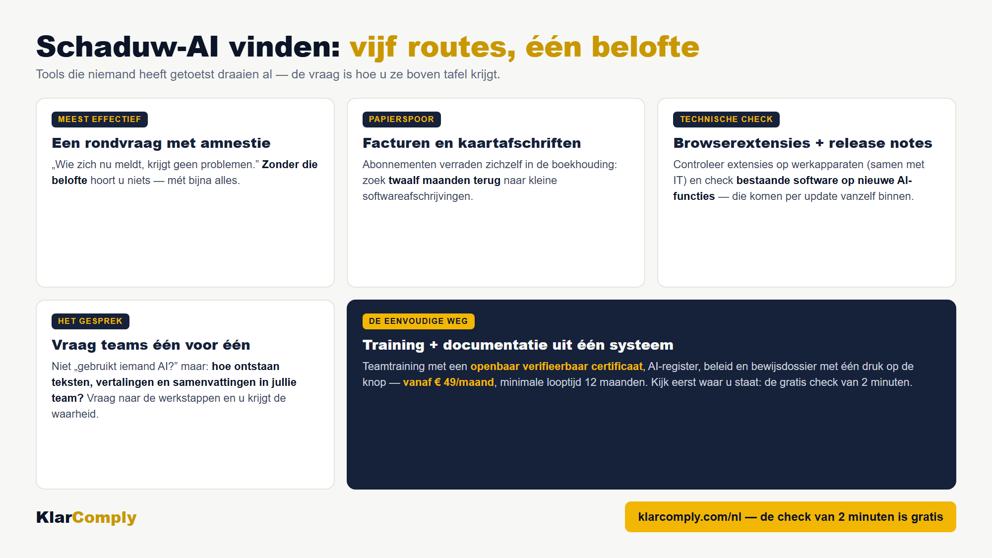 Infographic: Schaduw-AI vinden: vijf routes, één belofte — Tools die niemand heeft getoetst draaien al — de vraag is hoe u ze boven tafel krijgt.